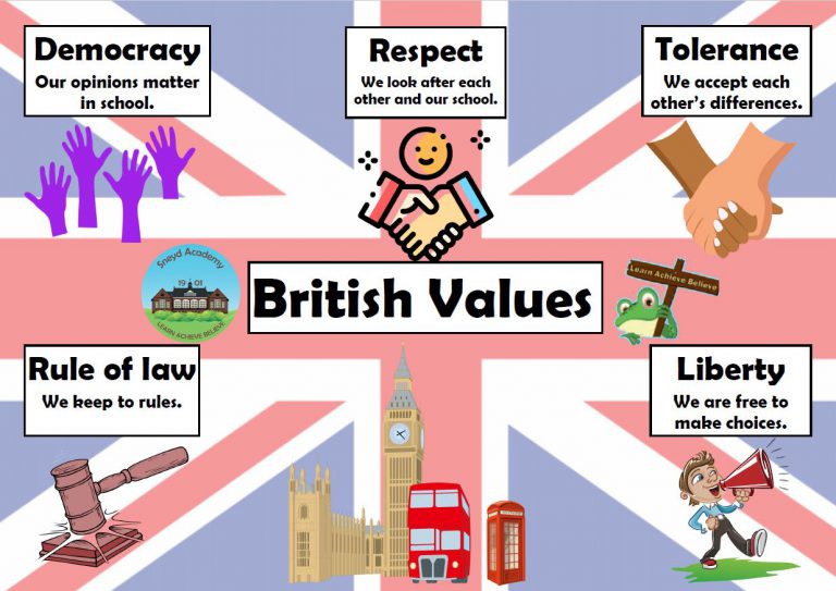 British Values | Chorlton Park Primary